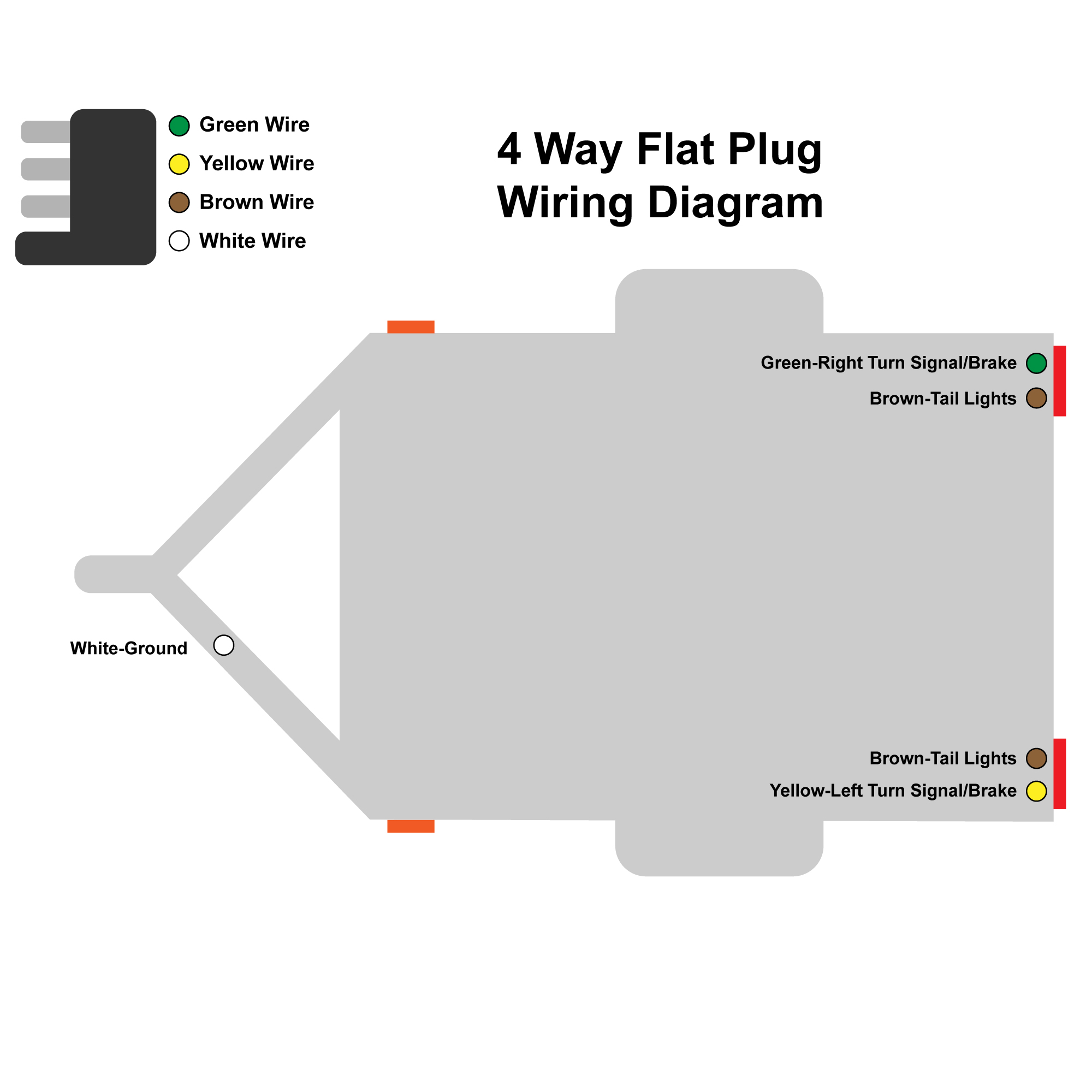 Trailer Wiring Guide How To Wire Your Trailer For Safety And