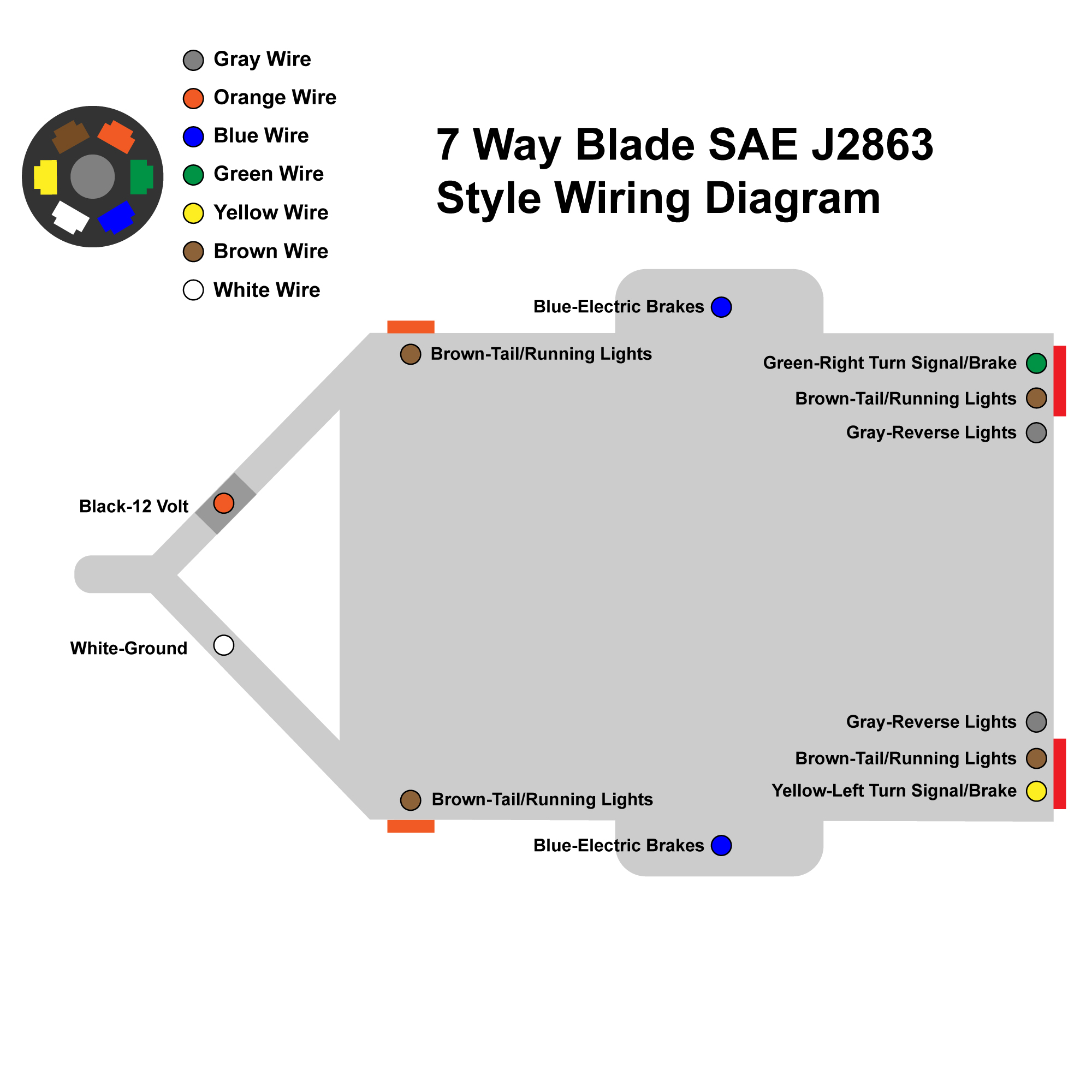 Trailer Wiring Guide: How to Wire Your Trailer for Safety and ...