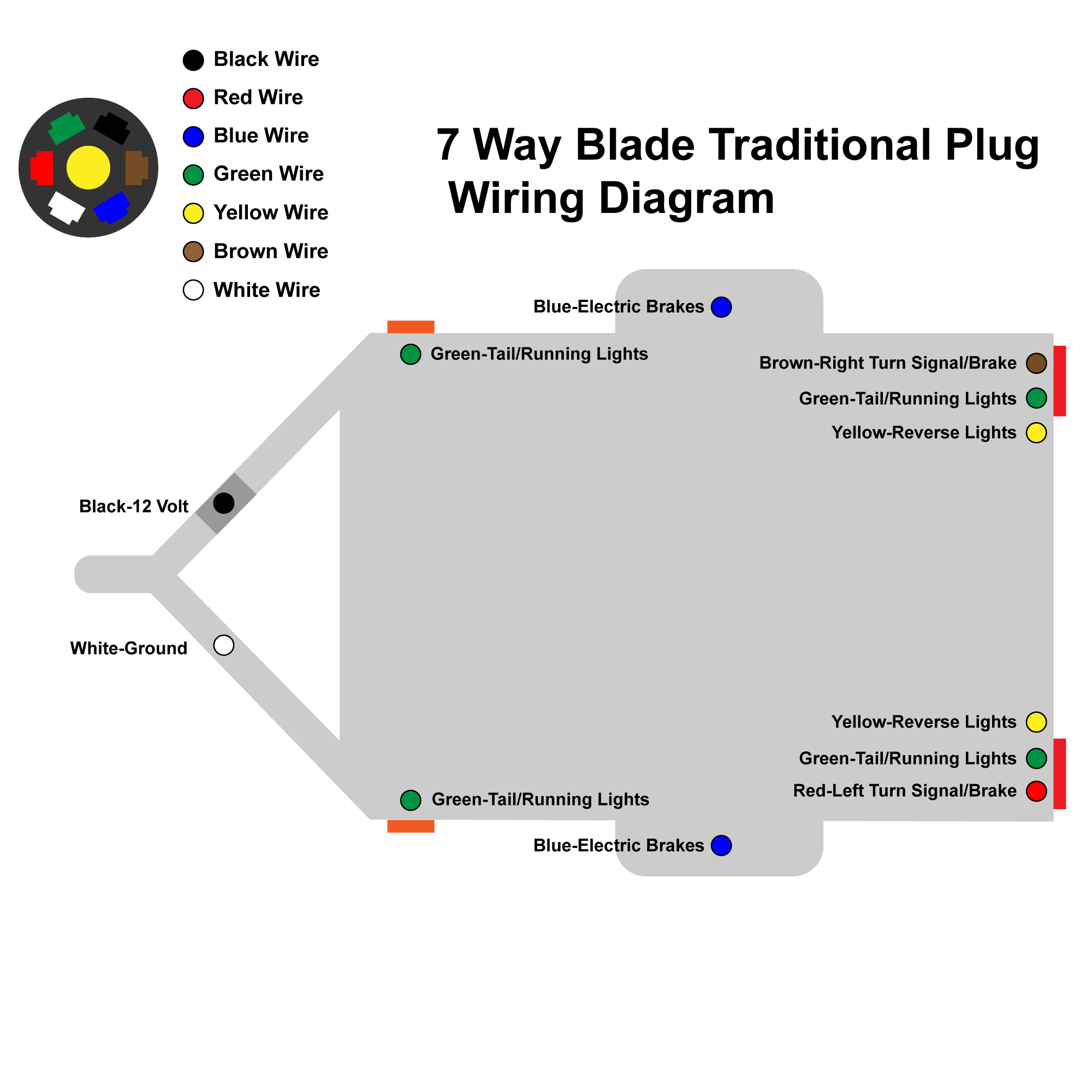 7 Way Blade Traditional Plug Trailer Wiring Diagram 7 Way Blade Traditional Plug Trailer Wiring Diagram